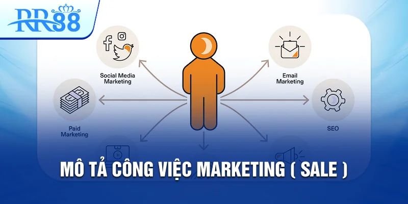 mô tả công việc marketing sale