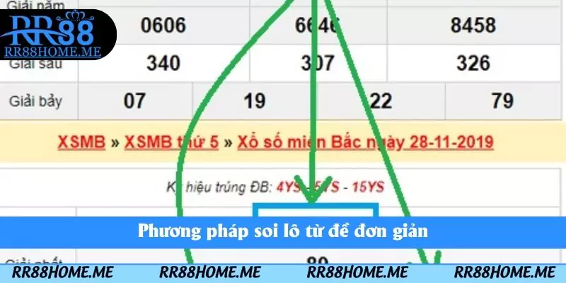 Phương pháp soi lô từ đề đơn giản
